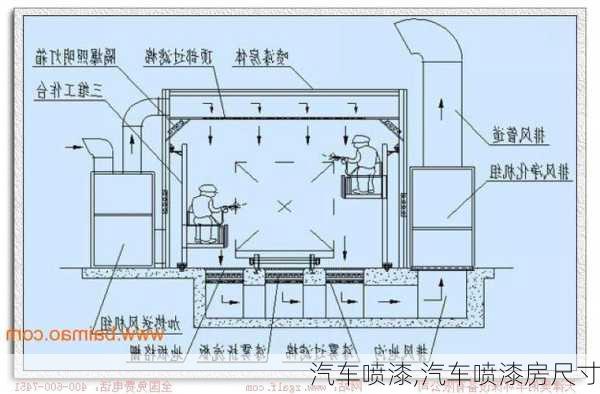 汽车喷漆,汽车喷漆房尺寸