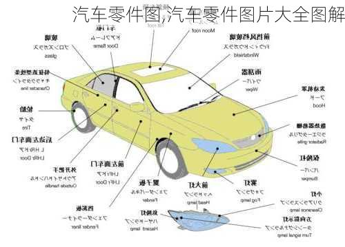 汽车零件图,汽车零件图片大全图解