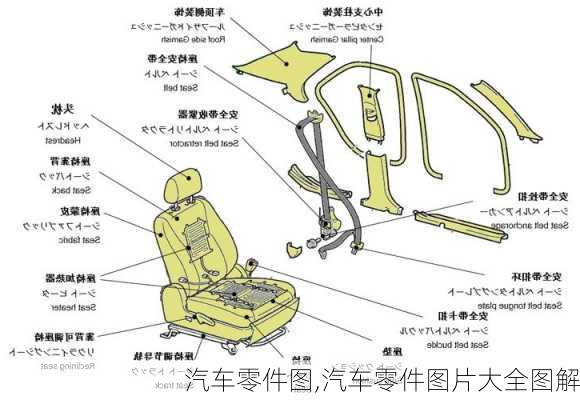 汽车零件图,汽车零件图片大全图解