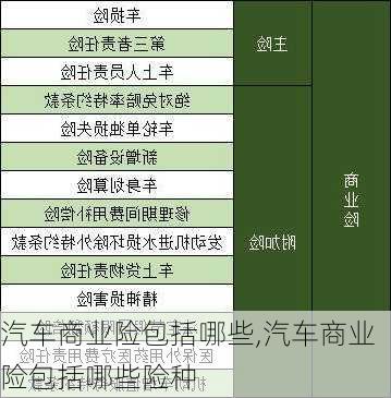 汽车商业险包括哪些,汽车商业险包括哪些险种