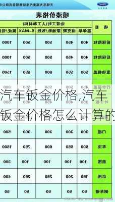 汽车钣金价格,汽车钣金价格怎么计算的