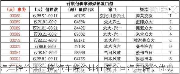 汽车降价排行榜,汽车降价排行榜全国汽车降价优惠