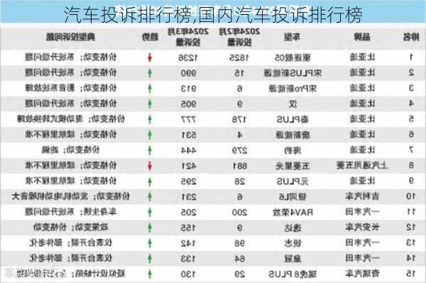 汽车投诉排行榜,国内汽车投诉排行榜