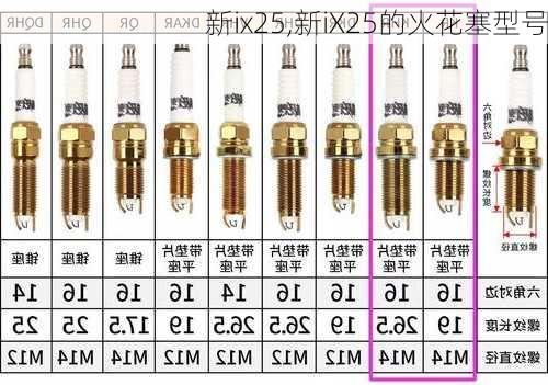 新ix25,新iX25的火花塞型号