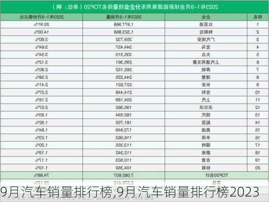 9月汽车销量排行榜,9月汽车销量排行榜2023