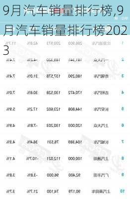 9月汽车销量排行榜,9月汽车销量排行榜2023