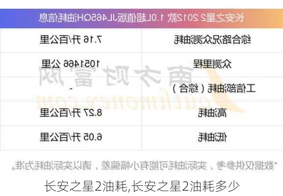 长安之星2油耗,长安之星2油耗多少