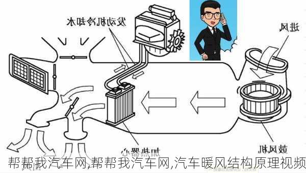 帮帮我汽车网,帮帮我汽车网,汽车暖风结构原理视频