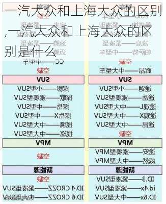 一汽大众和上海大众的区别,一汽大众和上海大众的区别是什么