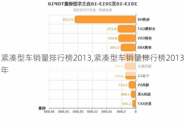 紧凑型车销量排行榜2013,紧凑型车销量排行榜2013年