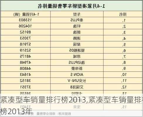 紧凑型车销量排行榜2013,紧凑型车销量排行榜2013年