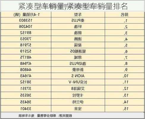 紧凑型车销量,紧凑型车销量排名