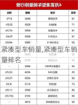 紧凑型车销量,紧凑型车销量排名