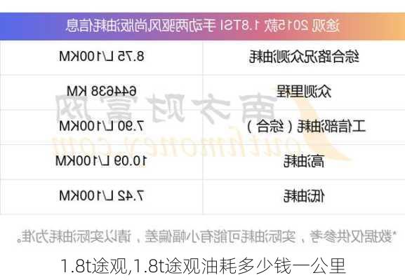 1.8t途观,1.8t途观油耗多少钱一公里