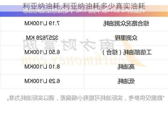 利亚纳油耗,利亚纳油耗多少真实油耗