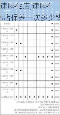 速腾4s店,速腾4s店保养一次多少钱