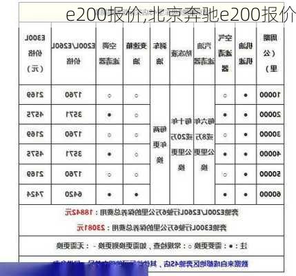 e200报价,北京奔驰e200报价