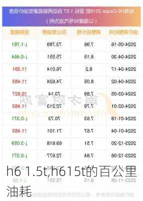 h6 1.5t,h615t的百公里油耗