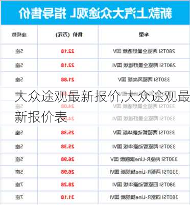 大众途观最新报价,大众途观最新报价表