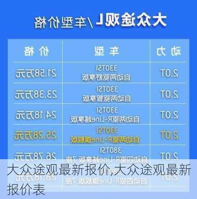 大众途观最新报价,大众途观最新报价表