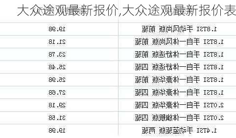 大众途观最新报价,大众途观最新报价表