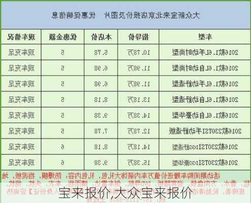 宝来报价,大众宝来报价