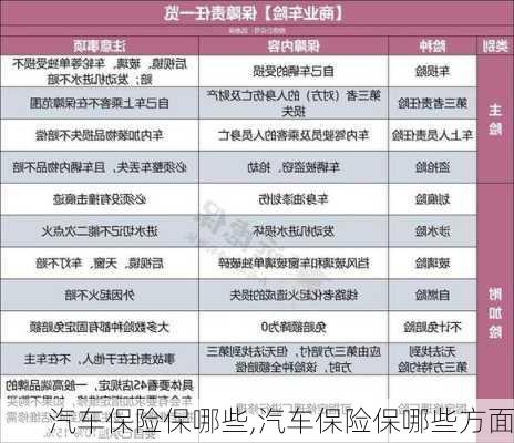 汽车保险保哪些,汽车保险保哪些方面