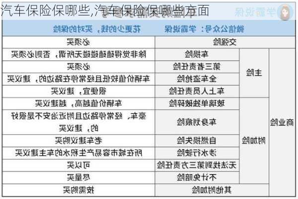 汽车保险保哪些,汽车保险保哪些方面