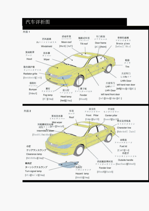 汽车知识大全,汽车知识大全图解