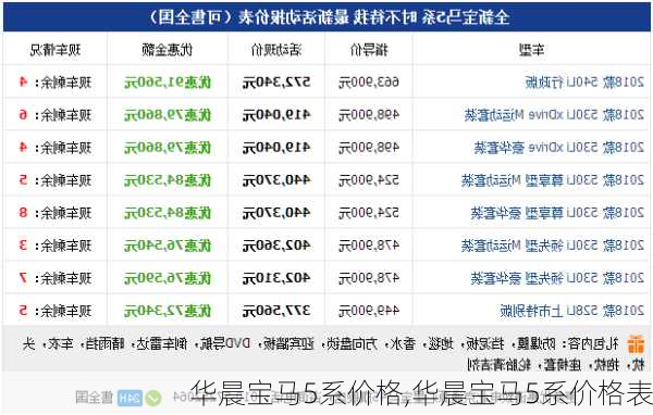 华晨宝马5系价格,华晨宝马5系价格表