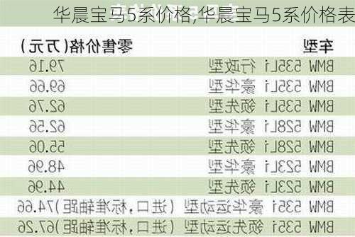 华晨宝马5系价格,华晨宝马5系价格表