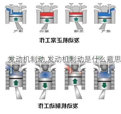 发动机制动,发动机制动是什么意思