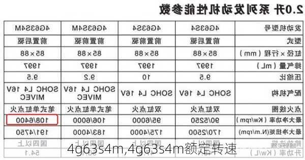 4g63s4m,4g63s4m额定转速