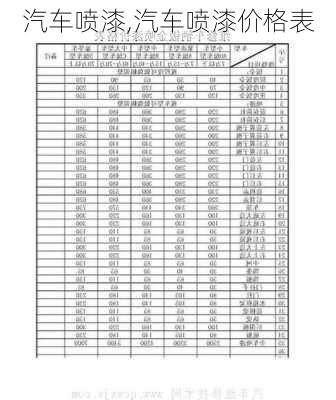 汽车喷漆,汽车喷漆价格表