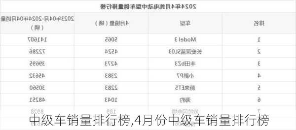 中级车销量排行榜,4月份中级车销量排行榜