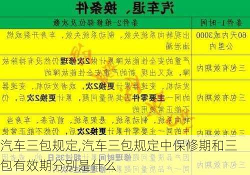 汽车三包规定,汽车三包规定中保修期和三包有效期分别是什么