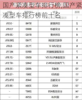 国产紧凑型车排行榜,国产紧凑型车排行榜前十名