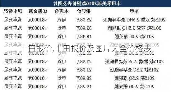 丰田报价,丰田报价及图片大全价格表