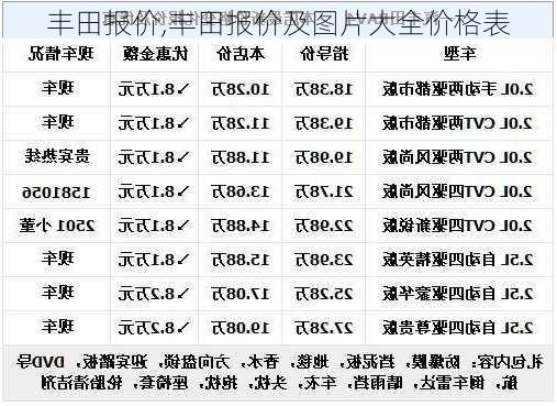 丰田报价,丰田报价及图片大全价格表