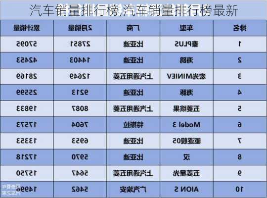汽车销量排行榜,汽车销量排行榜最新