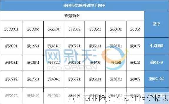 汽车商业险,汽车商业险价格表