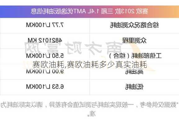 赛欧油耗,赛欧油耗多少真实油耗