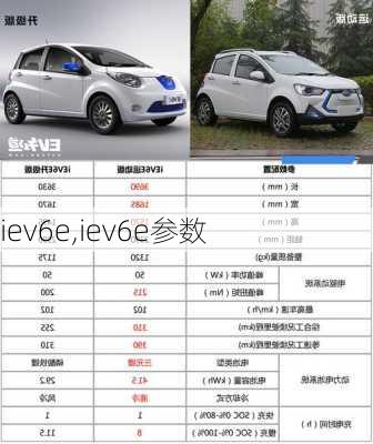 iev6e,iev6e参数