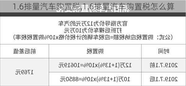 1.6排量汽车购置税,1.6排量汽车购置税怎么算