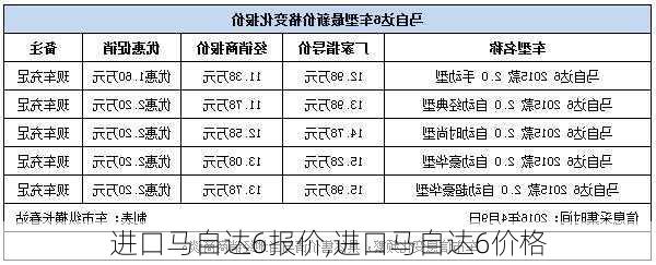 进口马自达6报价,进口马自达6价格