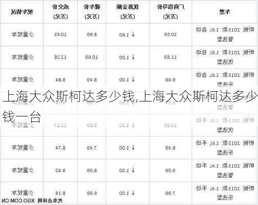 上海大众斯柯达多少钱,上海大众斯柯达多少钱一台