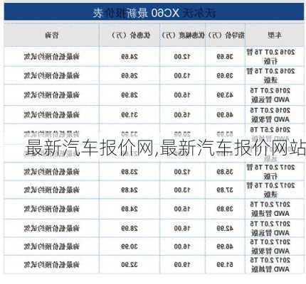 最新汽车报价网,最新汽车报价网站