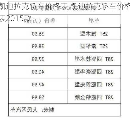 凯迪拉克轿车价格表,凯迪拉克轿车价格表2015款