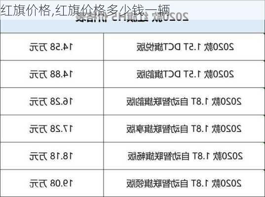 红旗价格,红旗价格多少钱一辆