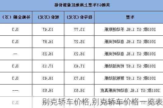 别克轿车价格,别克轿车价格一览表